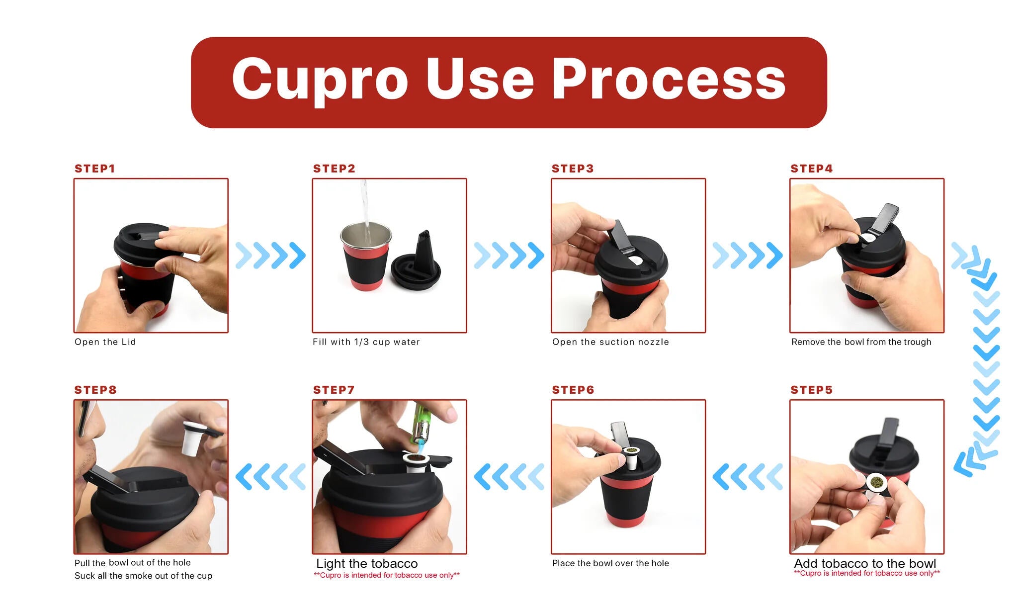 Cupro Hidden Smoking Mug – Discreet All-in-One Coffee Cup | Hidden Hookah